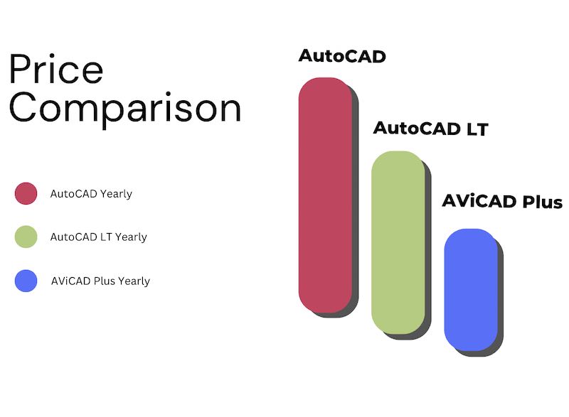 autocad price comparison