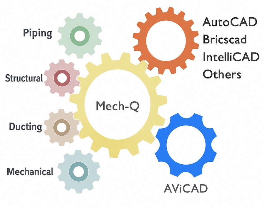 Mech-Q Engineering Modules for AutoCAD and AViCAD