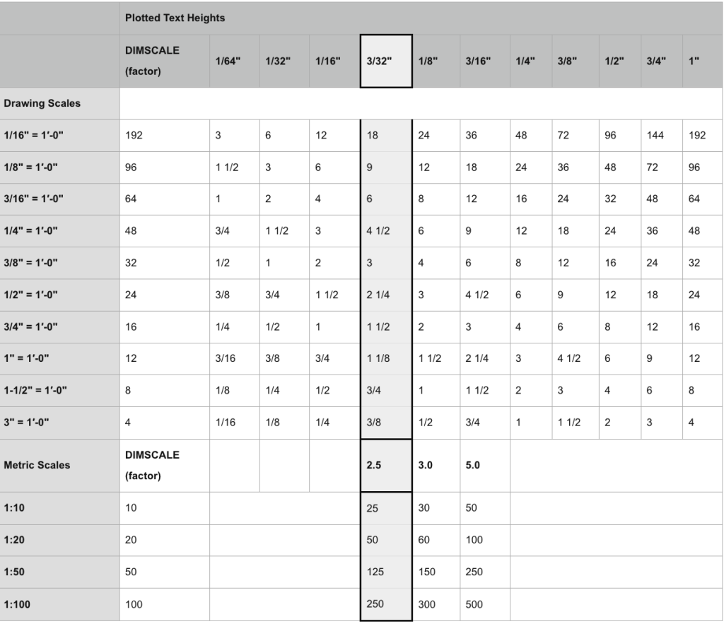 Drawing Scale Calculator