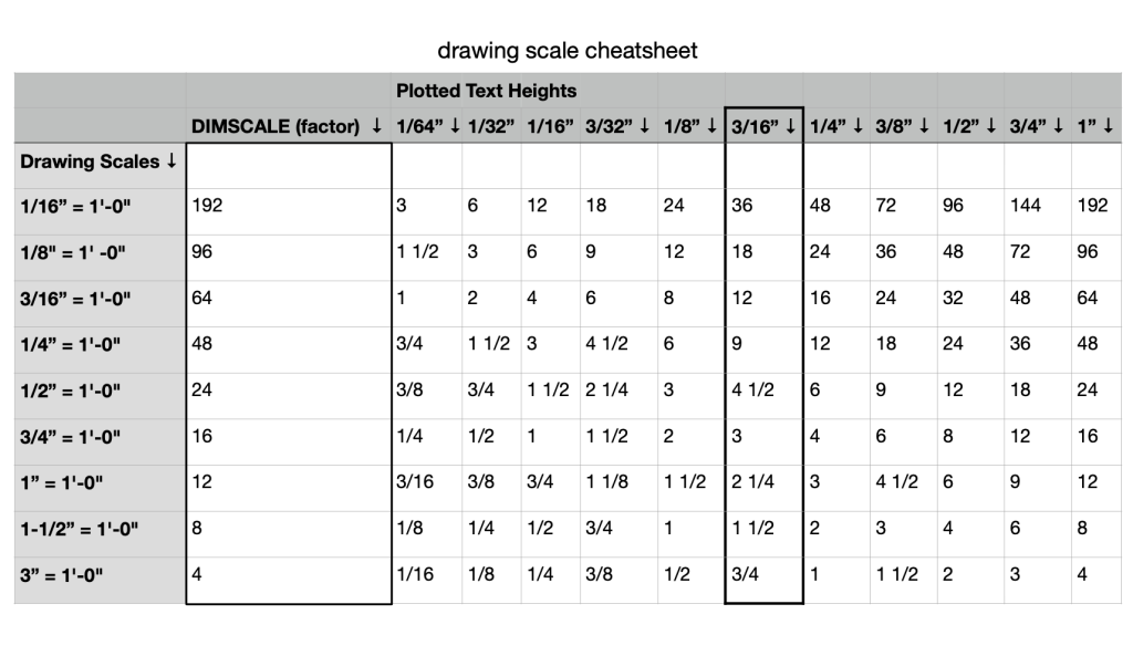 Autocad Scale Factor Conversion Chart